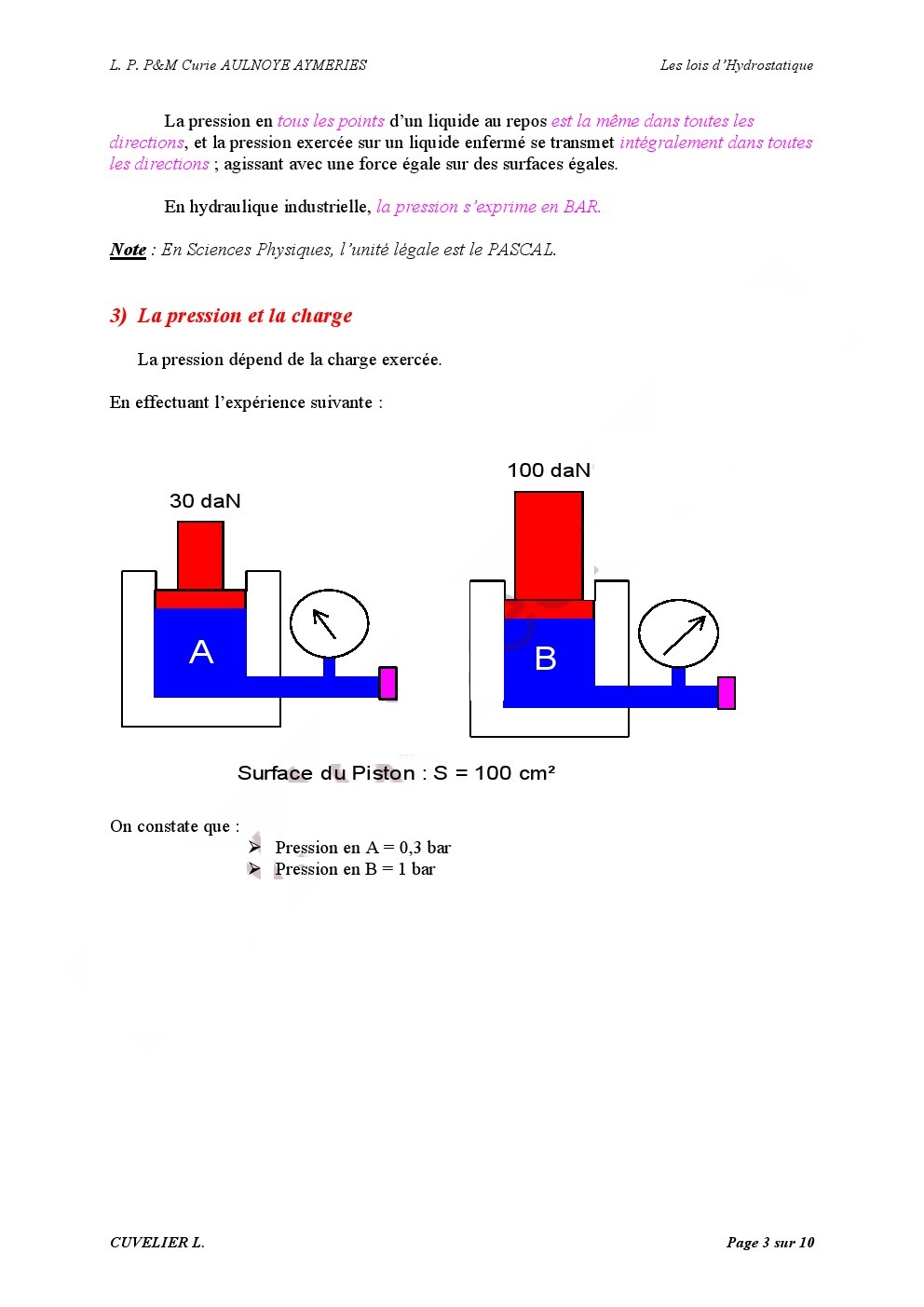 les lois d'hydrostatique 000357