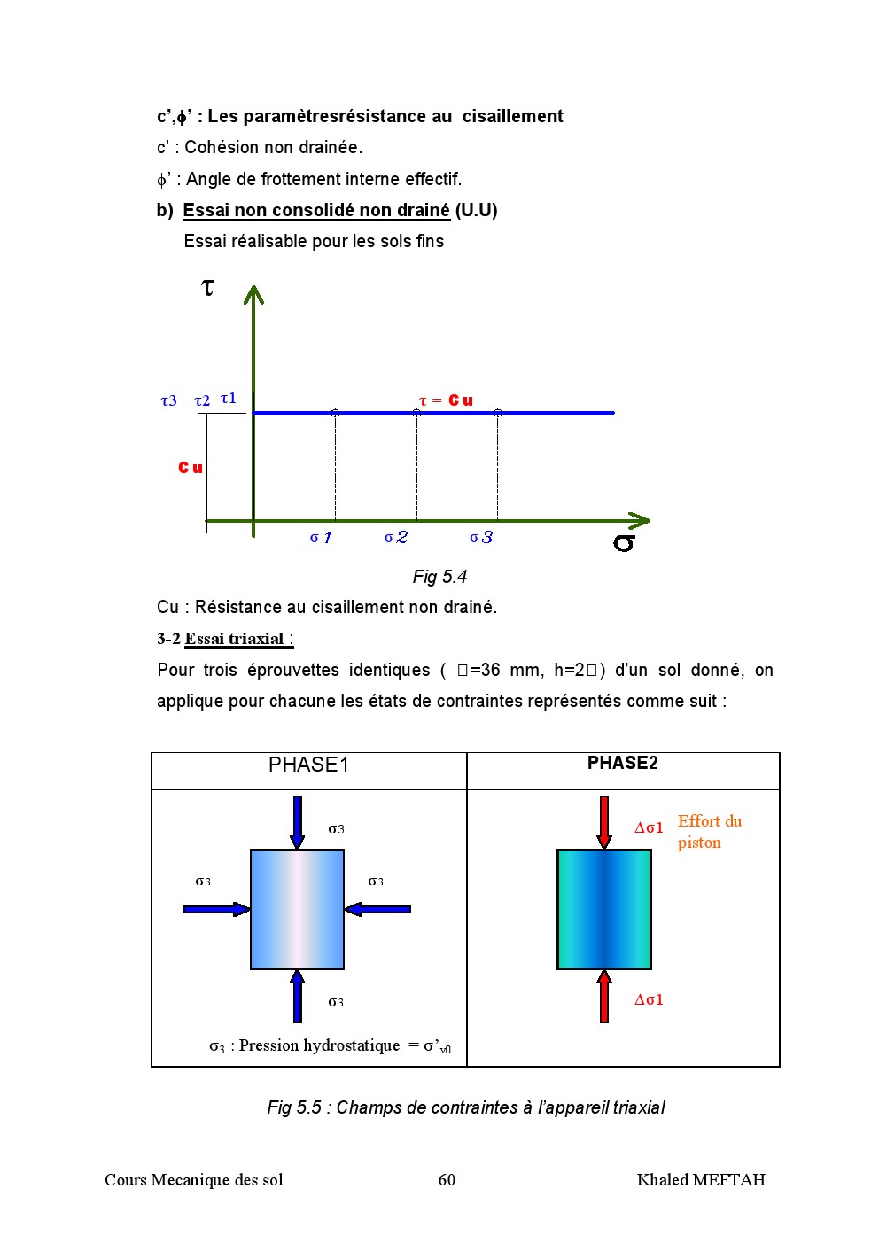 CHAPITRE 5 LA RESISTANCE AU CISAILLEMENT DES SOLS 1_520