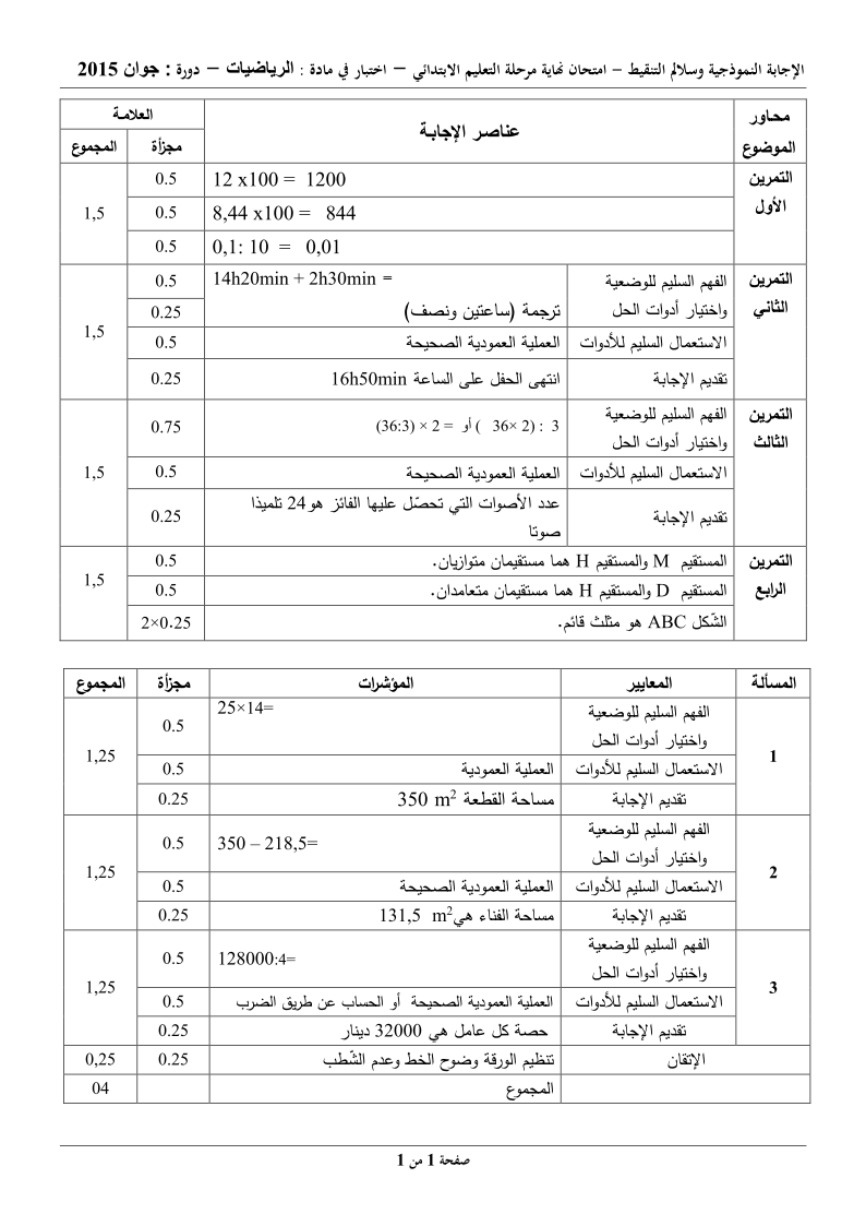 امتحان شهادة التعليم الابتدائي 2015 مع التصحيح Manara20