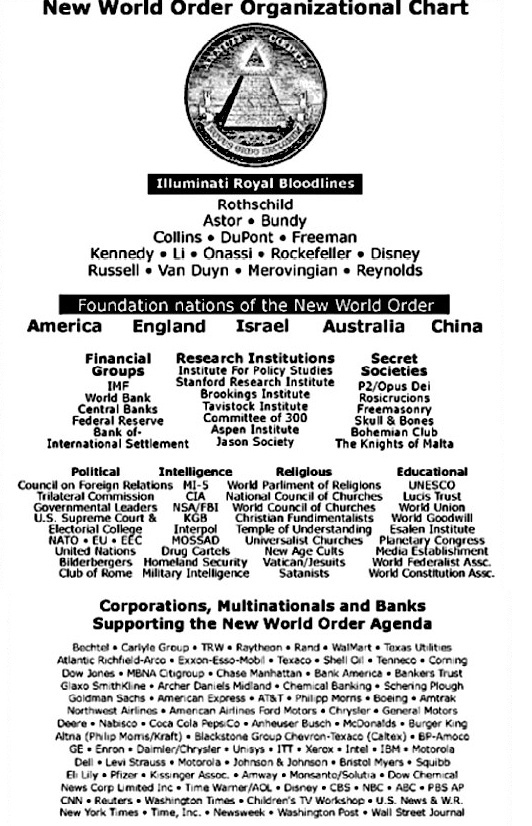  NWO & FALSE FLAGS Nwocha10