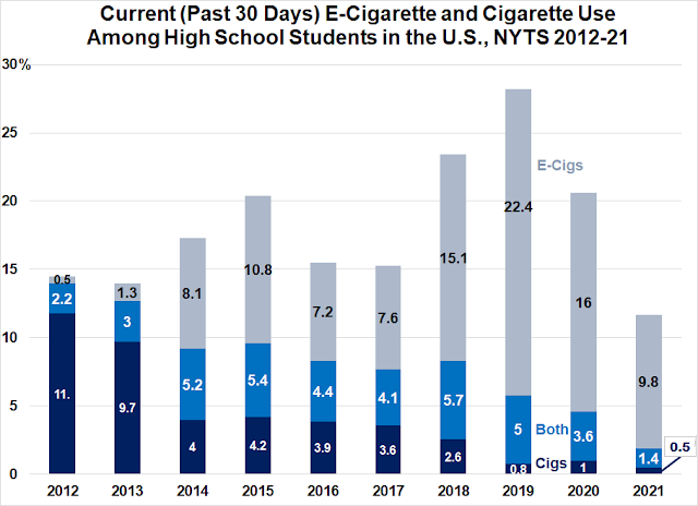 Aux USA, le tabac en voie d'élimination grâce à la vape ? High2010