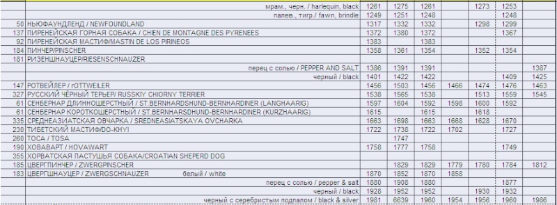 ПОЛНАЯ ИТОГОВАЯ ТАБЛИЦА РЕЗУЛЬТАТОВ ЕВРАЗИЯ-2013,ВСЕ ПОРОДЫ D23-n211