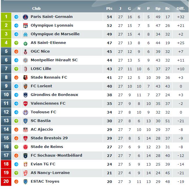 Archives ligue 1 - Page 16 Classe10