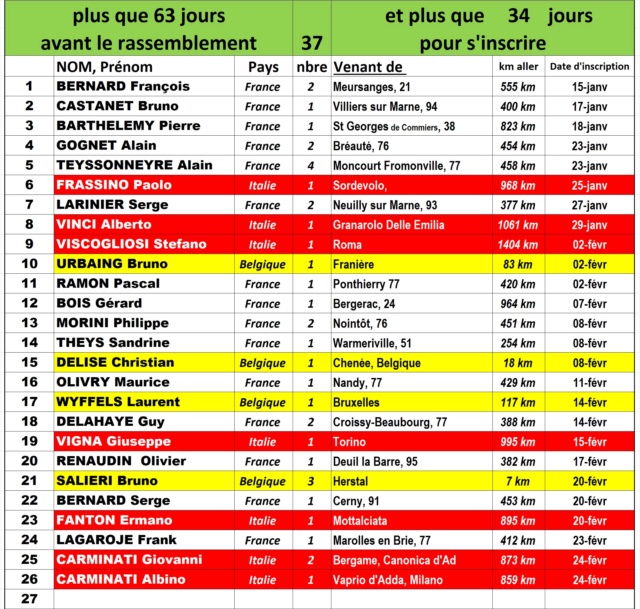 Rassemblement 2022(Belgique) - Page 3 Inscri27
