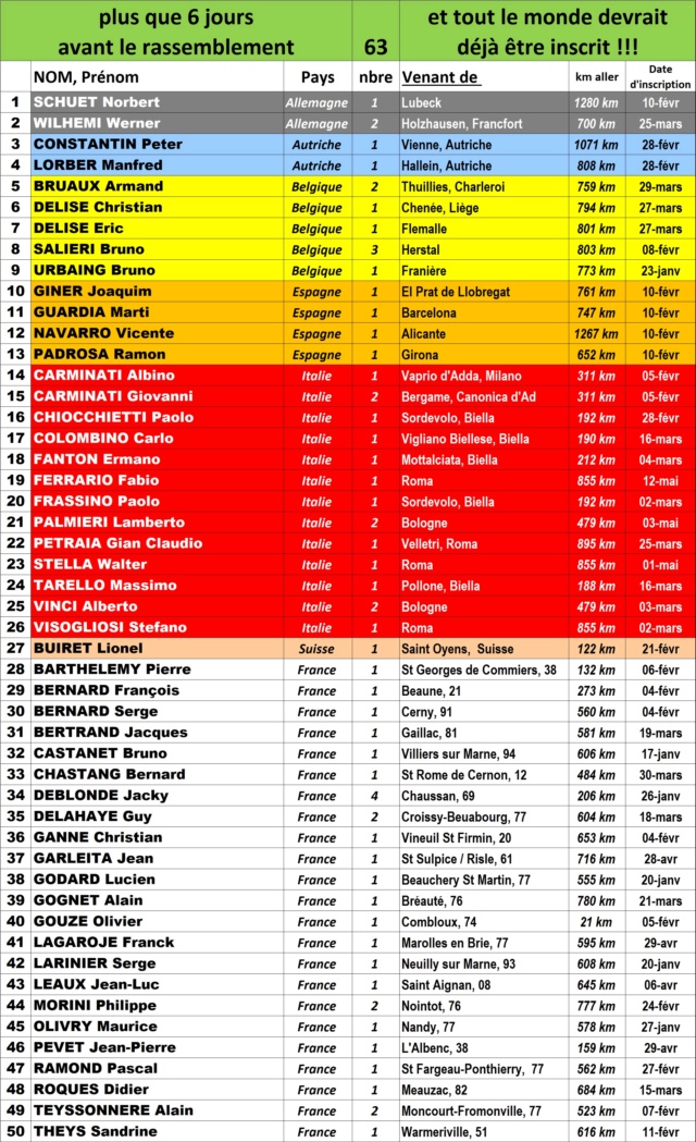 Rassemblement 2023 - Page 5 Inscri59