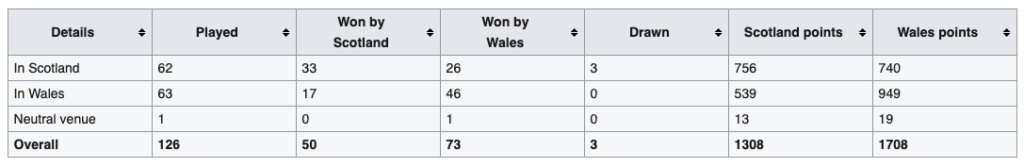 Scotland vs Wales (13th Feb, 4.45pm KO) - Page 6 Screen26