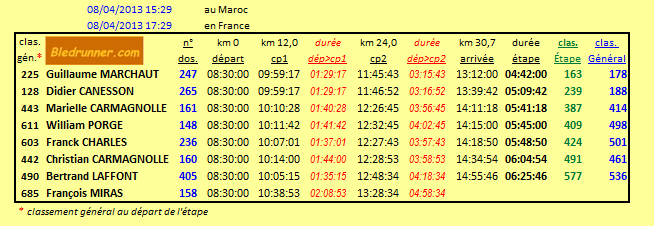 "Live from the Desert" MDS 2013 - Etape 2 - OUED TIJEKHT / JEBEL EL OTFAL : 30,7 Km 20130419