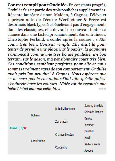 Le compteur de victoires, 2932, 10/03/22, Agave Captu602