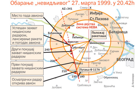 ИЗВИНИТЕ, нисмо знали да је невидљив - SORRY, we didn't know it was invisible D03dbu10