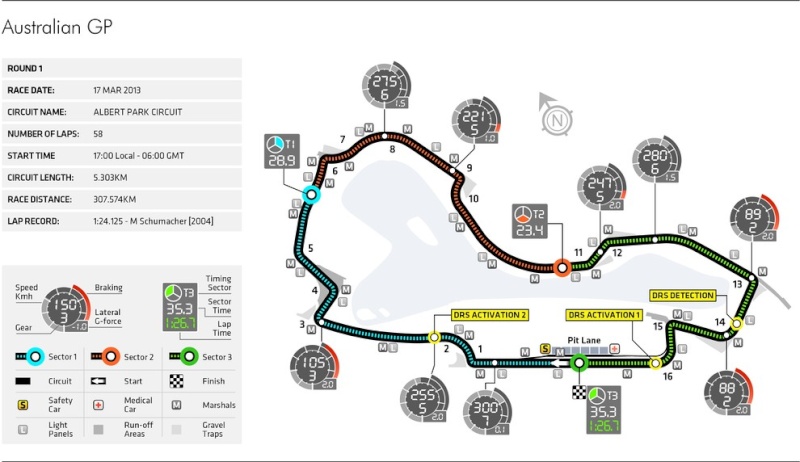 F1 - GP de Australia 2013 1 Previo 01-aus10