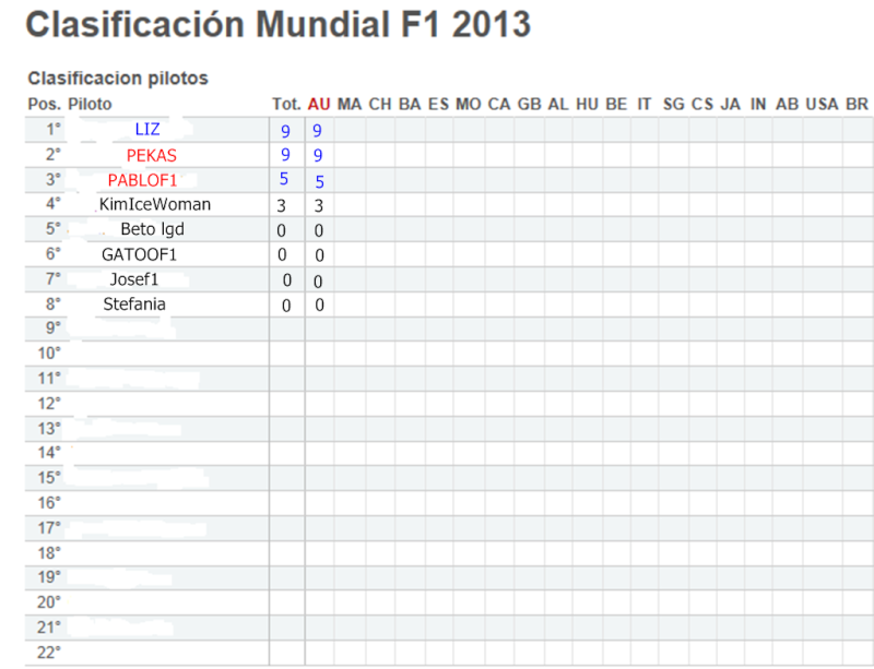 Clasificacion Mundia F1 2013 GP de Australia Foro210