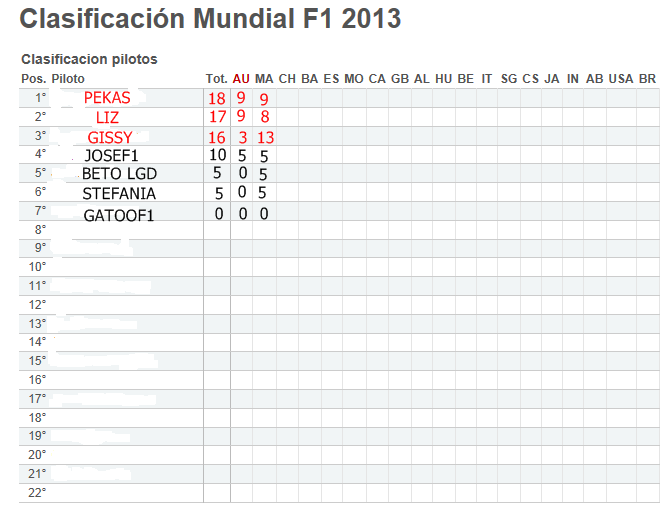 Clasificacion Mundia F1 2013 GP de Malasia Foro211