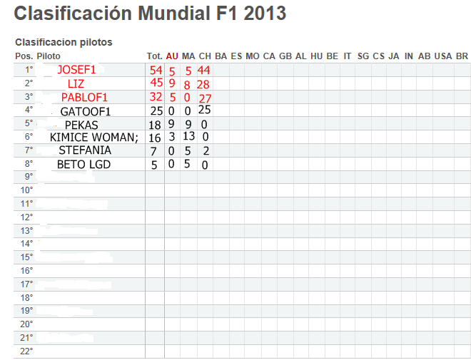 Clasificacion Mundia F1 2013 GP de China Foro310