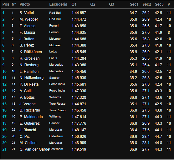 F1 - GP de Australia 2013  Imagen61