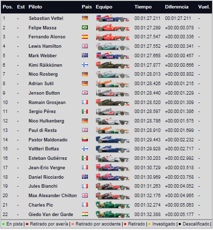 F1 - GP de Australia 2013  Libres10