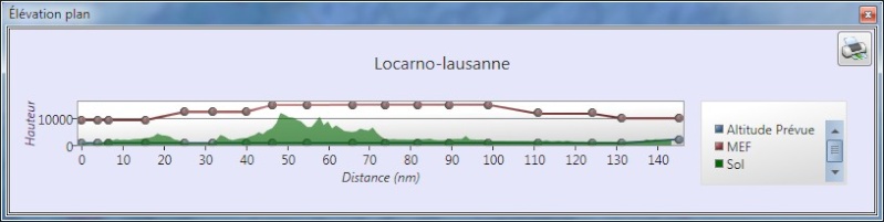 Fichier DEM pour Plan-G Test_l10