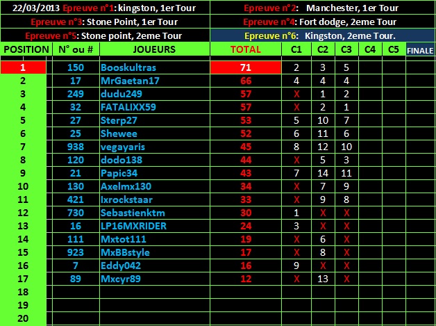 RESULTATS DU CHAMPIONNAT SX REFLEX Sans_t18