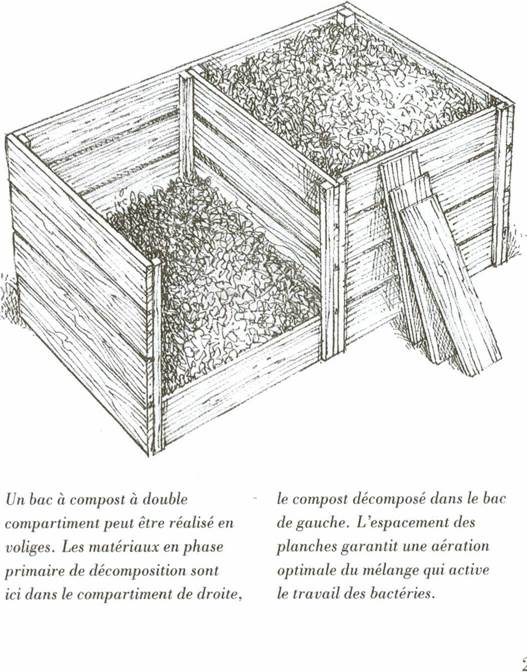 Pour aller plus loin : Les composts Compos12