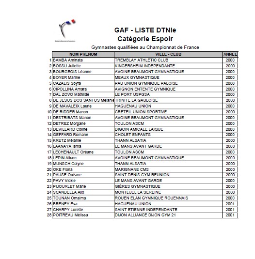 Championnat de France individuel Crit, Nat B/C, Optionnel, Avenir, Espoir Dtn410