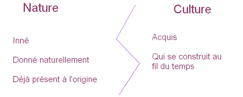 2. Conscience et instincts 5_natu10