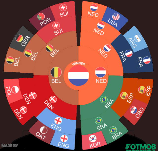 Official World Cup 2022 Thread 2_100415