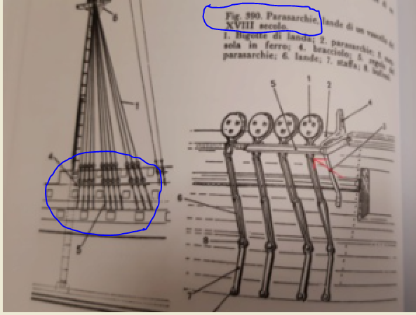 costruzione  -scr - costruzione di goletta, liberamente ispirata a piroscafo cannoniera del XIX secolo - Pagina 14 Parasa10