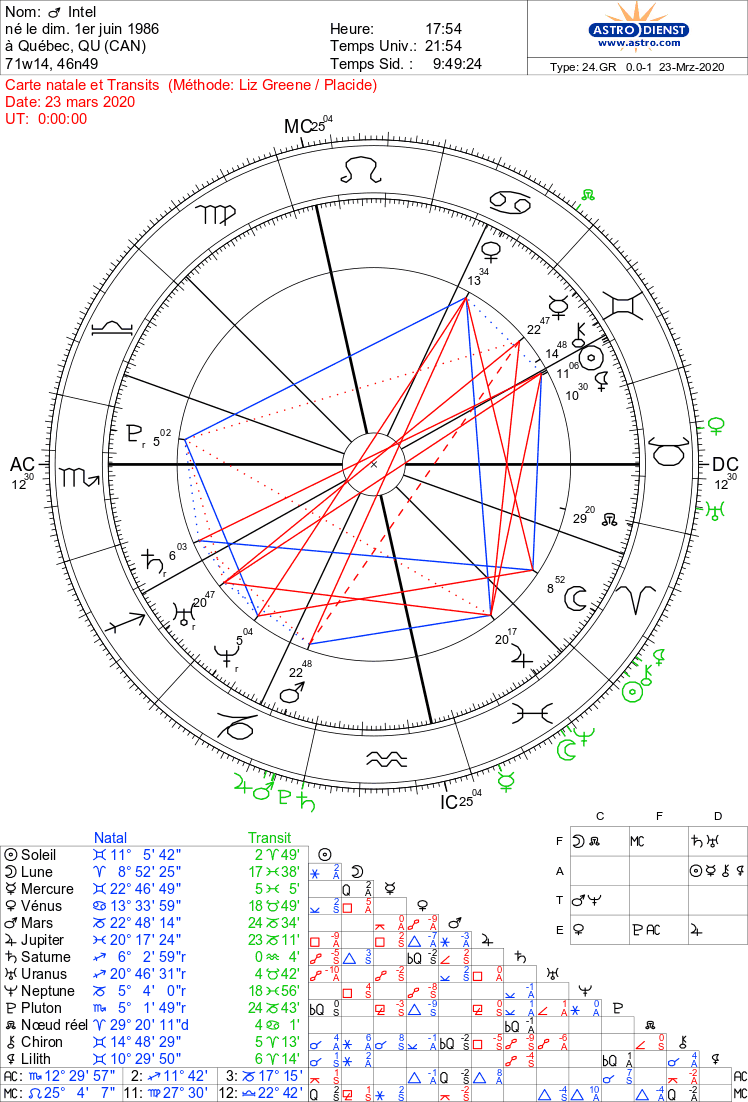 Ma révolution solaire Astro_15