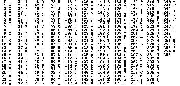 Проверить коды символов. Таблица ASCII питон. Символы в питоне таблица. Коды символов в питоне. Таблица кодировки питон.