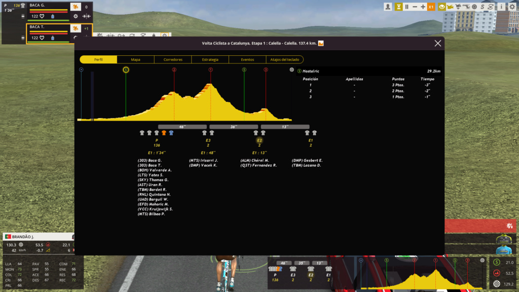 25/03/2019 - 31/03/2019 Volta Ciclista a Catalunya ESP ME 2.UWT Pcm00446