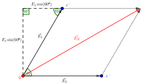 Campo elétrico triângulo equilátero Sem_tz17
