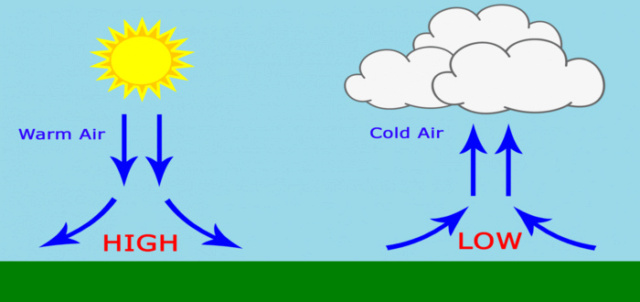 أسباب اختلاف الضغط الجوي على سطح الأرض Ecio-a13