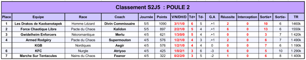 Tout sur la Journée 5 Classe36