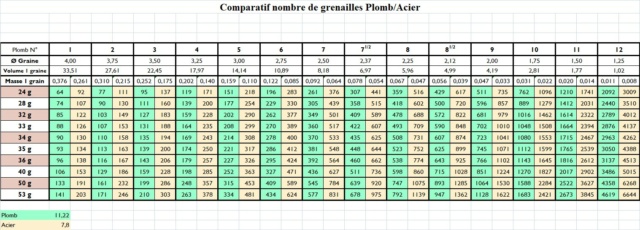 Grenaille Acier - Page 3 Compar11