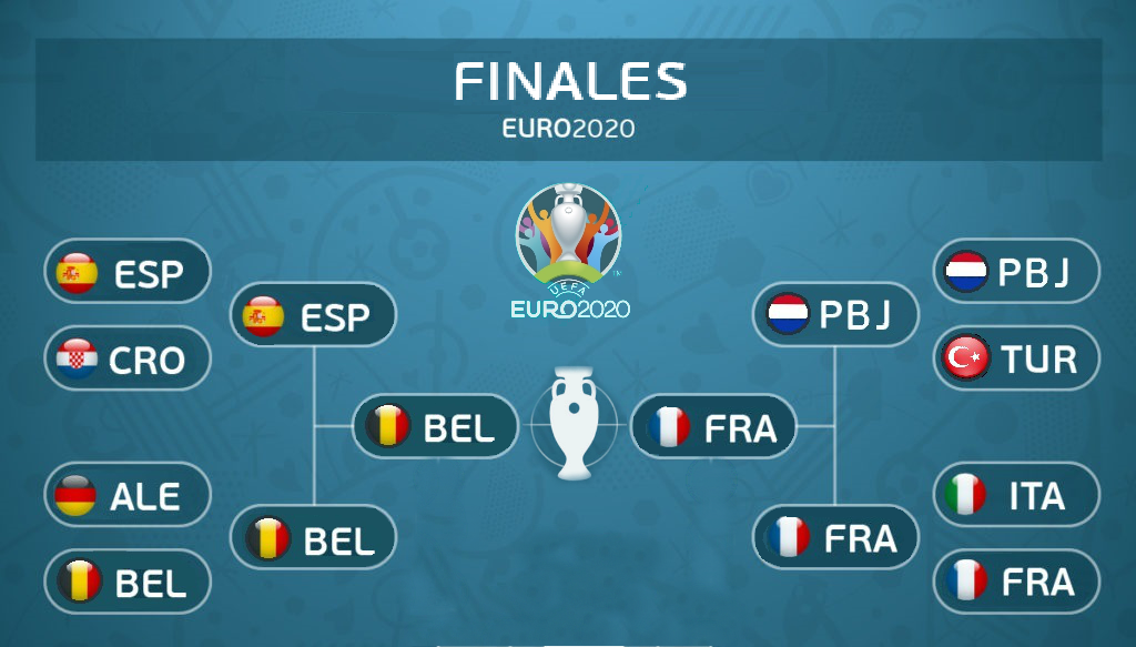 Alineaciones Finales - Eurocopa 2020 Cuadro17