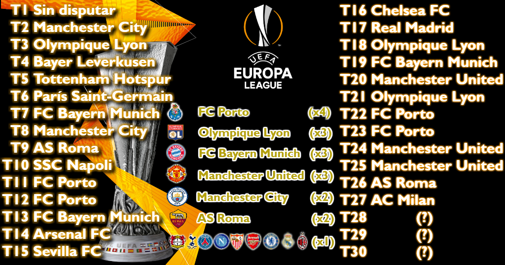 Palmarés de la Europa League en TSM Uelpal10