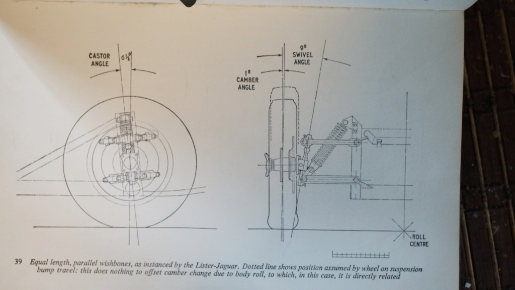 Les grandes inventions: les suspensions de voitures de course. Dsc02820