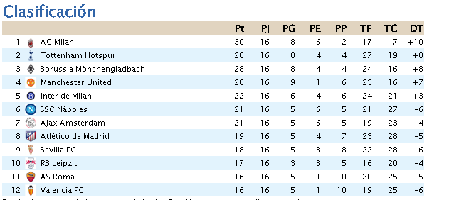 CLASIFICACION  - Página 2 Captur22