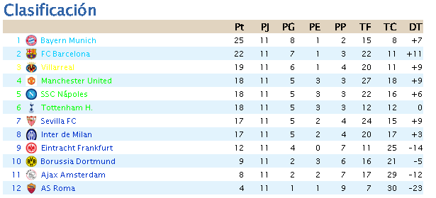 Clasificación Segunda División Captur36