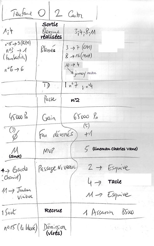 Blood Bowl Saison 2021-2022 - Page 14 Rzosul11