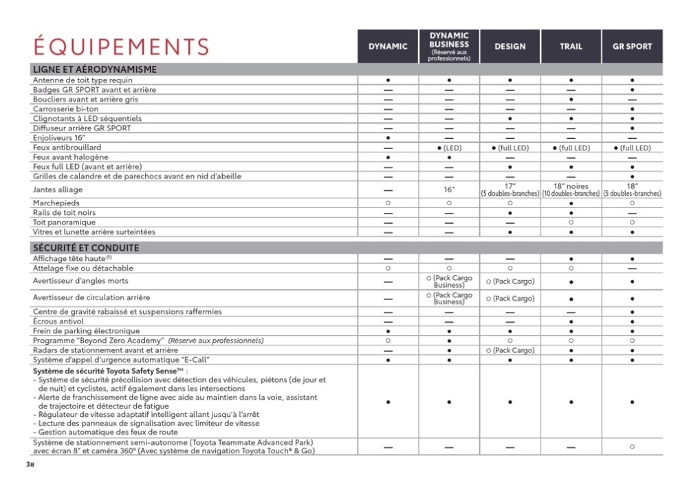 Complément d'informations Scree216