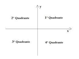 Geometria Analítica  Transf10