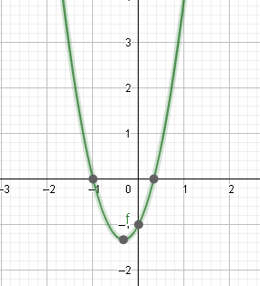 Determinar m, de tal modo que Im=[-4, ∞)  Dsa10
