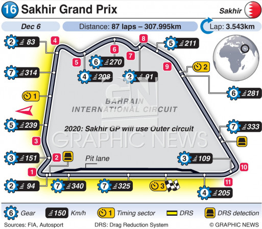 GP do Bahrain - Sakhir Imagem10