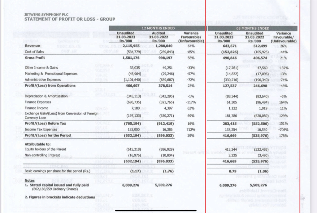 JETWING SYMPHONY PLC (JETS.N0000) C9db7310