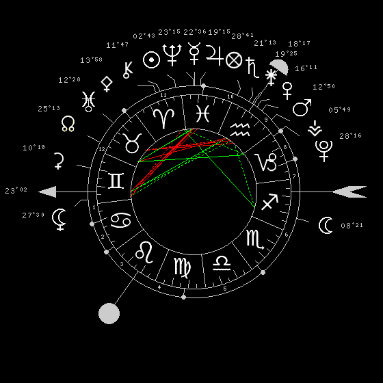 Test pendule et astrologie. 2540-110