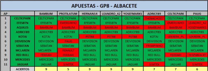 Albacete - GP8 - Apuestas Albace10