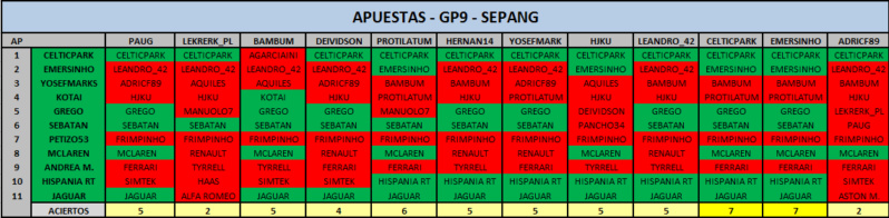 Sepang - GP9 - Apuestas Apuest12
