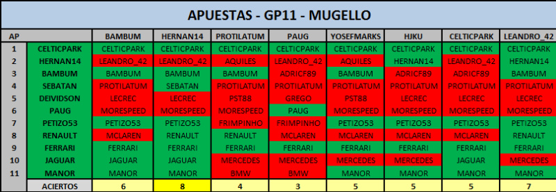 Mugello - GP11 - Apuestas Apuest13