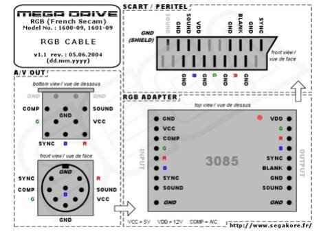 Bidouille cable peritel RGB megadrive 1