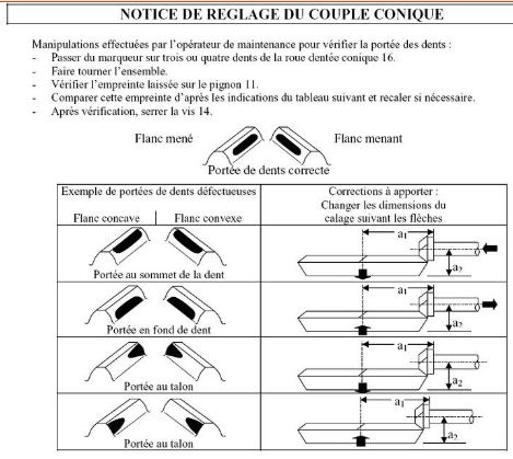 Présentation coup de jeune de l’orange 57 33fc1f10